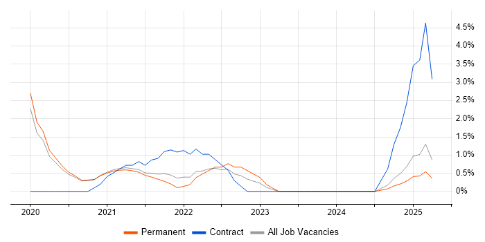 Job vacancy trend for Data Pipeline in Worcestershire Job vacancy trend for Data Pipeline in Worcestershire