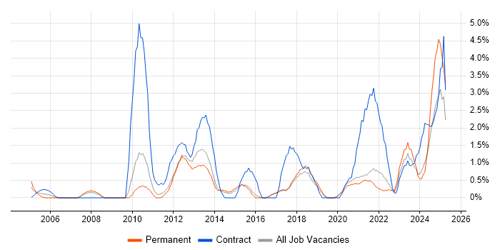 Job vacancy trend for Data Quality in Worcestershire Job vacancy trend for Data Quality in Worcestershire