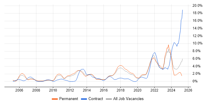 Job vacancy trend for Decision-Making in Worcestershire Job vacancy trend for Decision-Making in Worcestershire