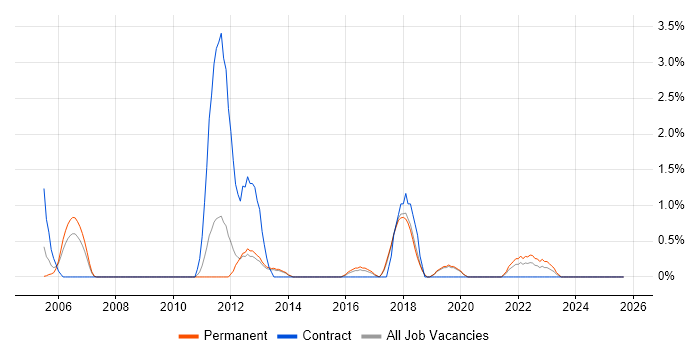 Epicor job vacancy trend in Worcestershire Epicor job vacancy trend in Worcestershire