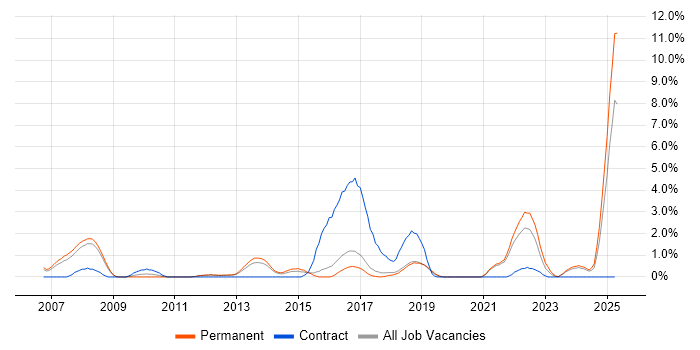Job vacancy trend for EPoS in Worcestershire Job vacancy trend for EPoS in Worcestershire