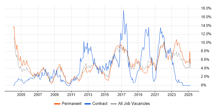 Job vacancy trend for Firewall in Worcestershire Job vacancy trend for Firewall in Worcestershire