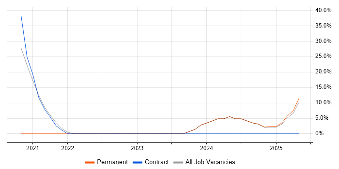 Job vacancy trend for DBS Check in Kidderminster Job vacancy trend for DBS Check in Kidderminster