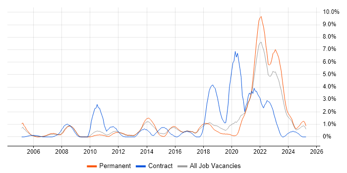Job vacancy trend for Law in Worcestershire Job vacancy trend for Law in Worcestershire