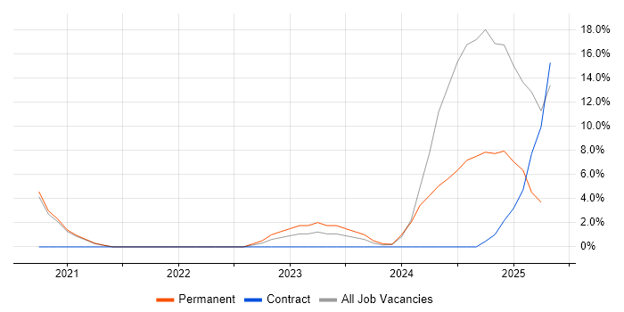 Job vacancy trend for Grafana in Malvern Job vacancy trend for Grafana in Malvern