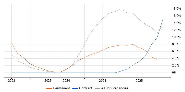 Job vacancy trend for Prometheus in Malvern Job vacancy trend for Prometheus in Malvern