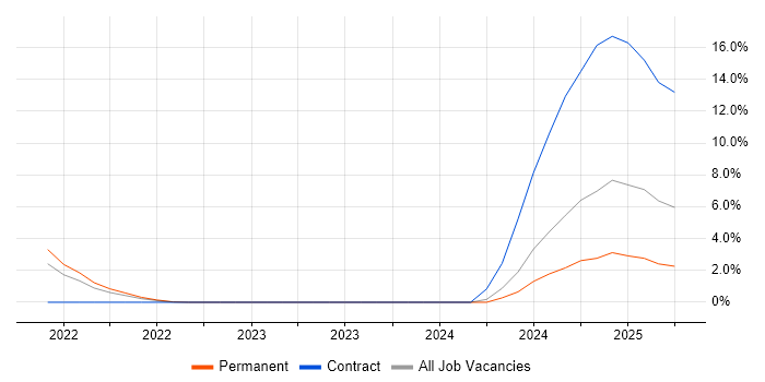 Job vacancy trend for Nexthink in Worcestershire Job vacancy trend for Nexthink in Worcestershire