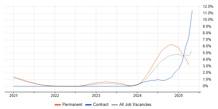 Job vacancy trend for Prometheus in Worcestershire Job vacancy trend for Prometheus in Worcestershire