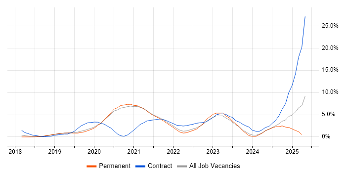 Job vacancy trend for Terraform in Worcestershire Job vacancy trend for Terraform in Worcestershire