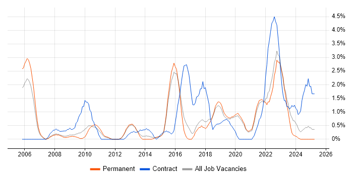 Job vacancy trend for Waterfall in Worcestershire Job vacancy trend for Waterfall in Worcestershire