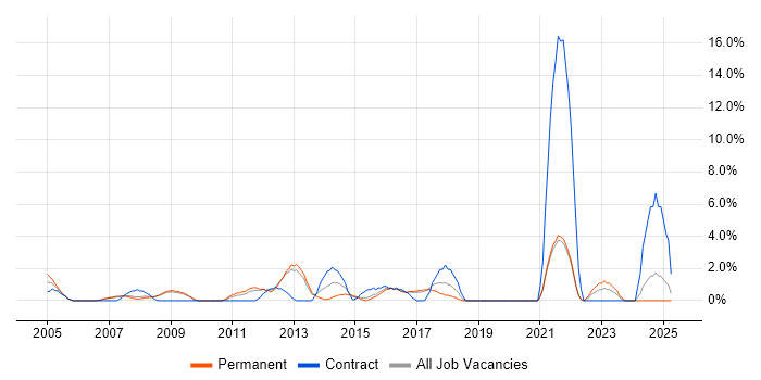 Job vacancy trend for Back Office in Worcester Job vacancy trend for Back Office in Worcester