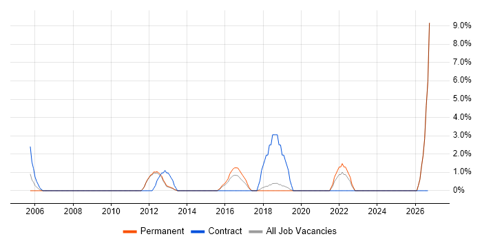 Customer Engagement job vacancy trend in Worcester