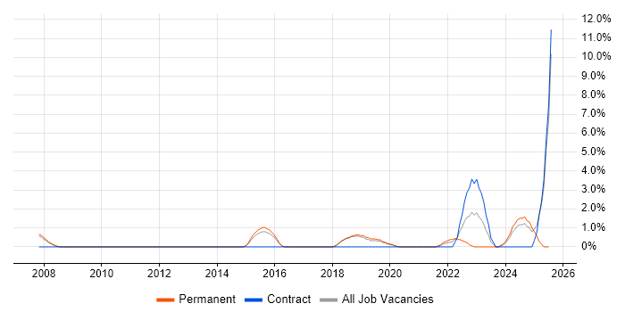 Job vacancy trend for Incident Response in Worcester Job vacancy trend for Incident Response in Worcester
