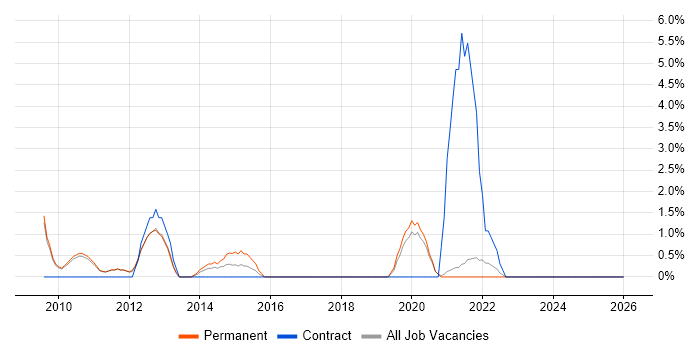 Metadata job vacancy trend in Worcester