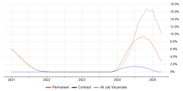 Job vacancy trend for Prometheus in Worcester Job vacancy trend for Prometheus in Worcester