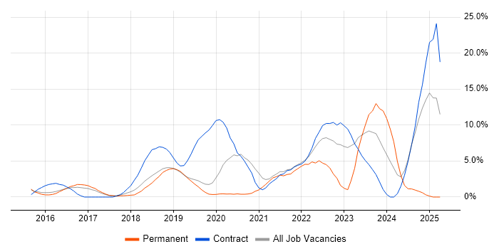 Job vacancy trend for Windows 10 in Worcester Job vacancy trend for Windows 10 in Worcester