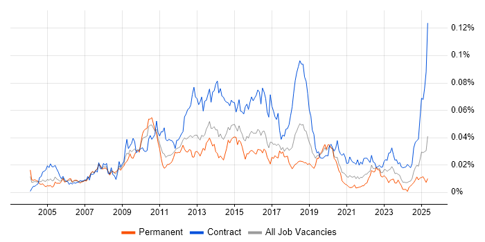 Job vacancy trend for Wyse in England Job vacancy trend for Wyse in England