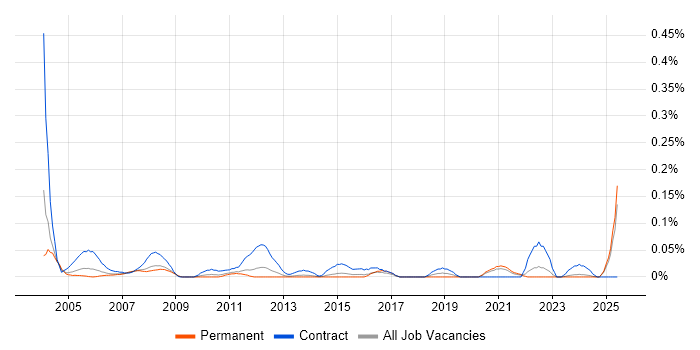 Job vacancy trend for Administration Assistant in Yorkshire Job vacancy trend for Administration Assistant in Yorkshire