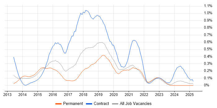 Job vacancy trend for Apache Hive in Yorkshire Job vacancy trend for Apache Hive in Yorkshire