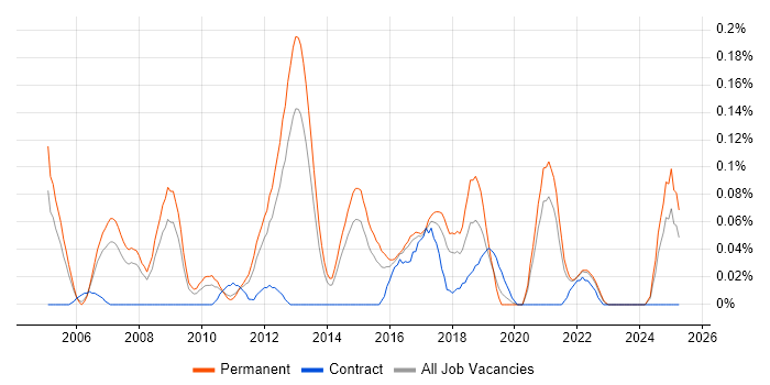 Job vacancy trend for Customer Acquisition in Yorkshire Job vacancy trend for Customer Acquisition in Yorkshire