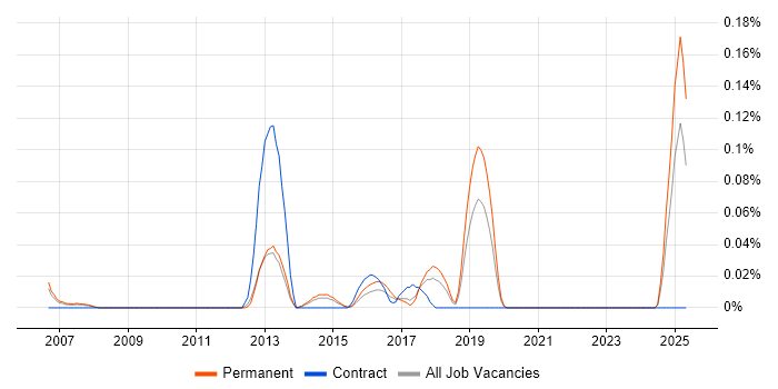 Job vacancy trend for Customer Executive in Yorkshire Job vacancy trend for Customer Executive in Yorkshire