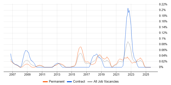 Data Quality Manager job vacancy trend in Yorkshire Data Quality Manager job vacancy trend in Yorkshire