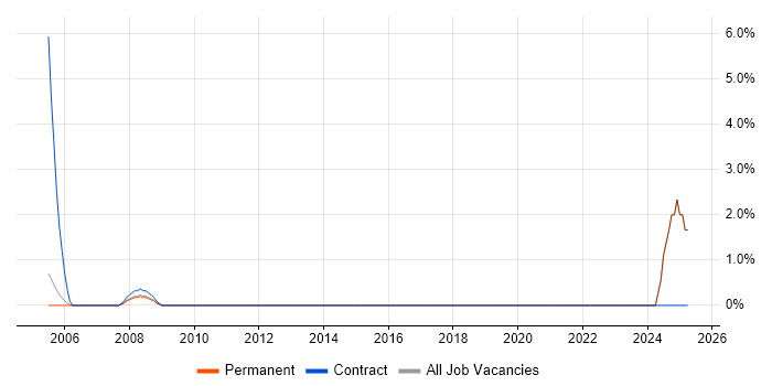 Job vacancy trend for CIPD in East Yorkshire Job vacancy trend for CIPD in East Yorkshire