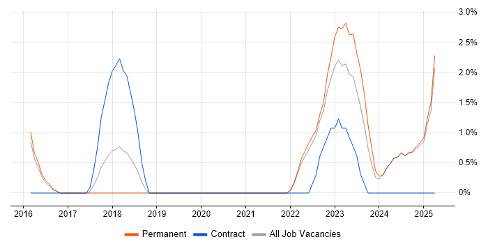 Job vacancy trend for Critical Thinking in East Yorkshire Job vacancy trend for Critical Thinking in East Yorkshire