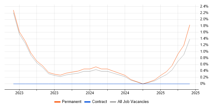 Job vacancy trend for DynamoDB in East Yorkshire Job vacancy trend for DynamoDB in East Yorkshire