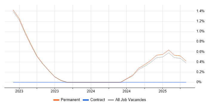 Job vacancy trend for Eleventy in East Yorkshire Job vacancy trend for Eleventy in East Yorkshire