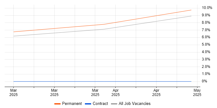 Job vacancy trend for Energy Management in East Yorkshire Job vacancy trend for Energy Management in East Yorkshire