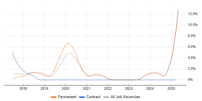 Job vacancy trend for GDPR in East Yorkshire Job vacancy trend for GDPR in East Yorkshire