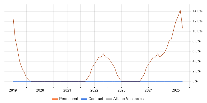 Job vacancy trend for IT Manager in Hessle Job vacancy trend for IT Manager in Hessle