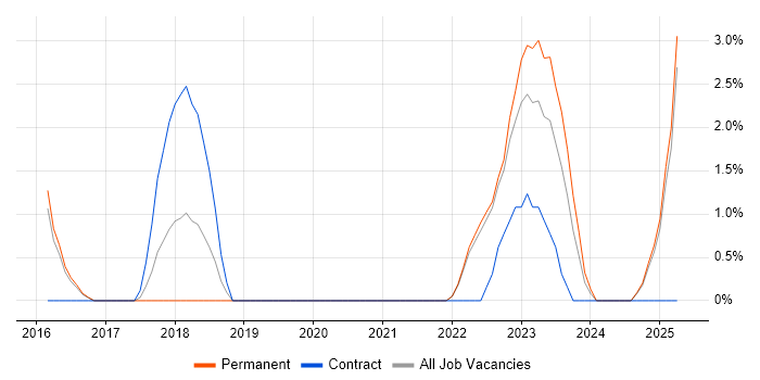 Job vacancy trend for Critical Thinking in Hull Job vacancy trend for Critical Thinking in Hull