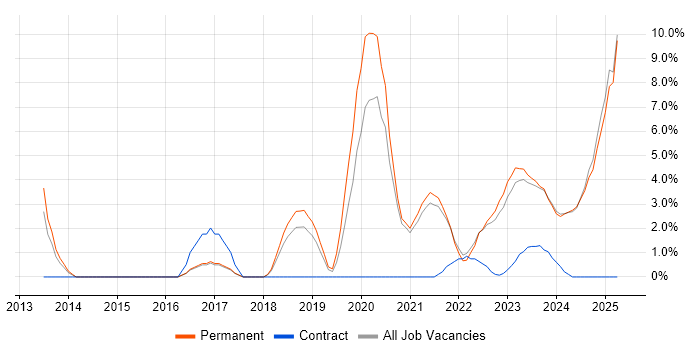 Job vacancy trend for Cybersecurity in Hull Job vacancy trend for Cybersecurity in Hull