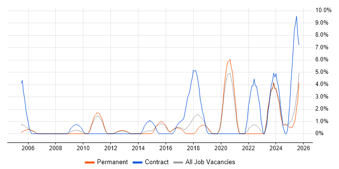 Workshop Facilitation job vacancy trend in Hull Workshop Facilitation job vacancy trend in Hull