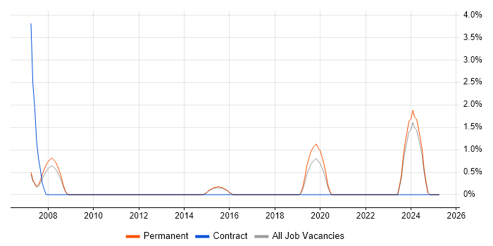 Job vacancy trend for Internal Audit in East Yorkshire Job vacancy trend for Internal Audit in East Yorkshire