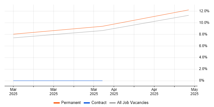 Job vacancy trend for Manufacturing Execution System in East Yorkshire Job vacancy trend for Manufacturing Execution System in East Yorkshire