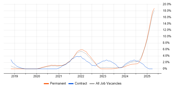 Job vacancy trend for Microsoft Intune in East Yorkshire Job vacancy trend for Microsoft Intune in East Yorkshire
