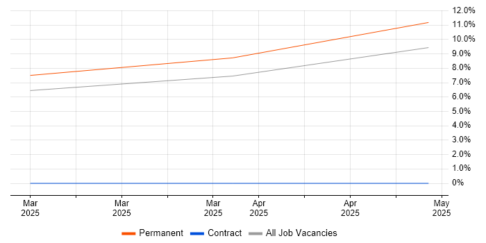 Job vacancy trend for Rockwell in East Yorkshire Job vacancy trend for Rockwell in East Yorkshire
