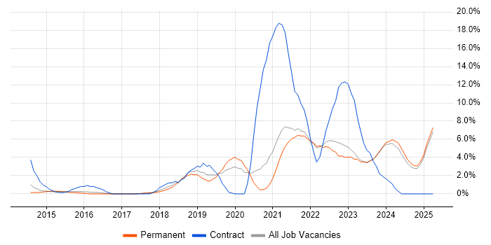Job vacancy trend for Salesforce in East Yorkshire Job vacancy trend for Salesforce in East Yorkshire