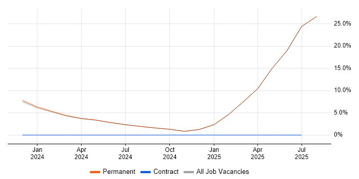 Job vacancy trend for Broadband in Humberside Job vacancy trend for Broadband in Humberside