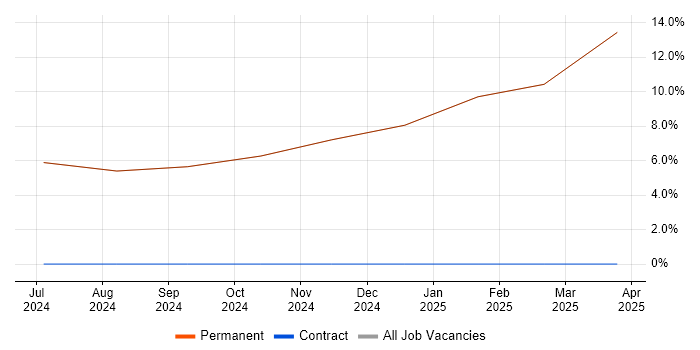 Job vacancy trend for Decision-Making in Humberside Job vacancy trend for Decision-Making in Humberside