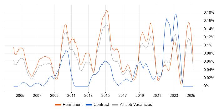 Job vacancy trend for IT Services Delivery Manager in Yorkshire Job vacancy trend for IT Services Delivery Manager in Yorkshire