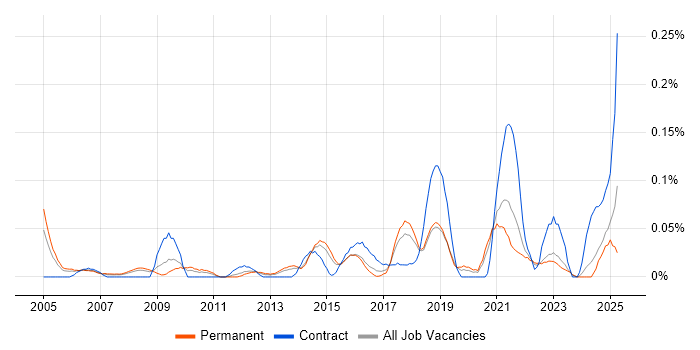 Job vacancy trend for Lead Data Analyst in Yorkshire Job vacancy trend for Lead Data Analyst in Yorkshire