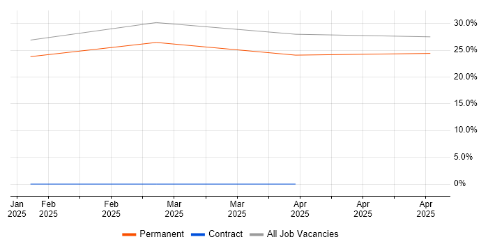 Job vacancy trend for BT in Bedale Job vacancy trend for BT in Bedale