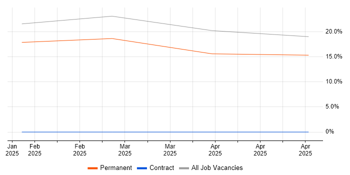 Job vacancy trend for Games in Bedale