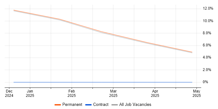 Job vacancy trend for Junior in Bedale Job vacancy trend for Junior in Bedale