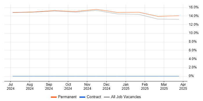 Job vacancy trend for Model-Based Systems Engineering in Bedale Job vacancy trend for Model-Based Systems Engineering in Bedale