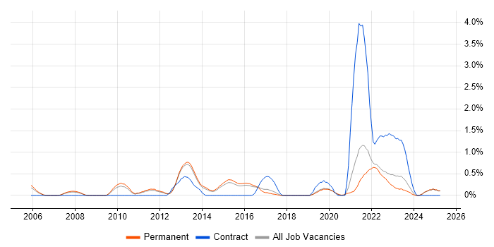 Job vacancy trend for Data Protection Act in North Yorkshire Job vacancy trend for Data Protection Act in North Yorkshire